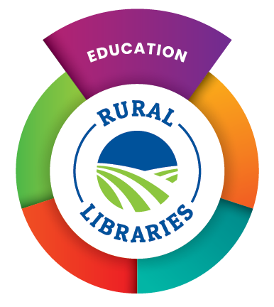 Circular infographic, with the word ‘rural libraries’ at the center, and surrounding the center in pie-shaped pieces the following phrases: ‘education, arts and technology, economic development, community wellness, and human services’